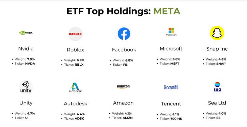 メタバース ETF の組入銘柄