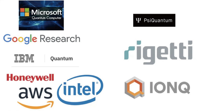 世界の量子コンピューター企業について