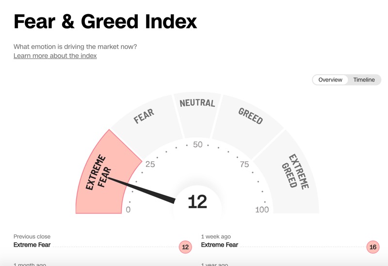 Fear & Greed Index