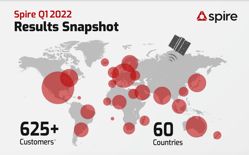 Spire Global (スパイア・グローバル)、2022年第1四半期決算を発表。