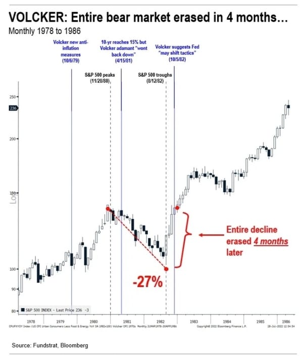 ボルカーが「ピボットするかも？」と言った1982年株価はどうなったか？