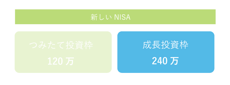 「成長投資枠」の投資戦略