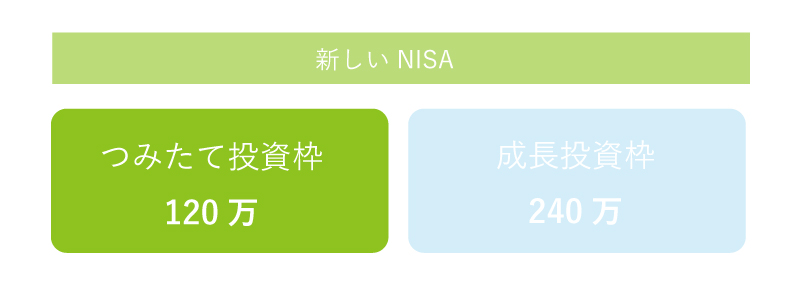 「つみたて投資枠」の投資戦略