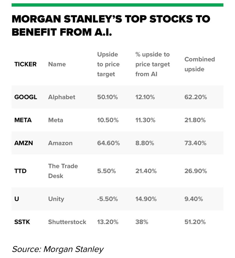 モルガン・スタンレーが選ぶ、A.I.銘柄