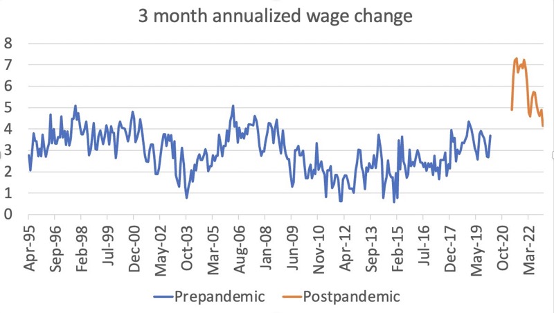 3ヶ月の賃金変化率