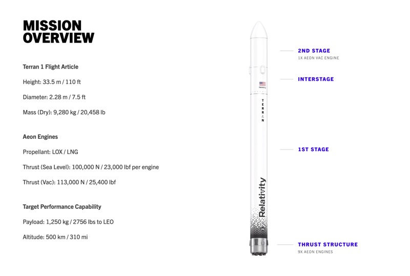 Relativity Space の3Dロケット Terran 1