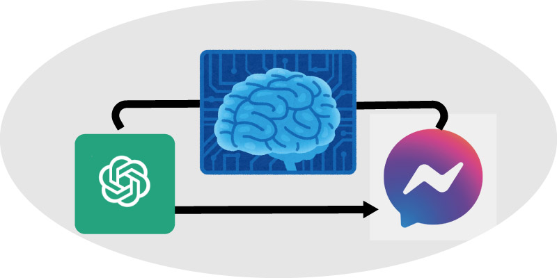 ChatGPT (AI) を使えば亡くなった人とも話せるようになる！？