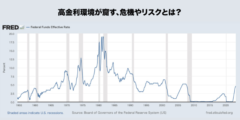 高金利環境が続くと、どのような危機やリスクが応じるのか？