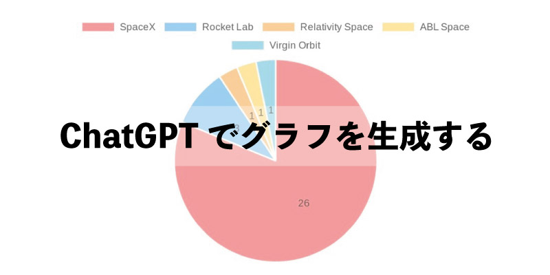 ChatGPT を使用してグラフを生成する方法