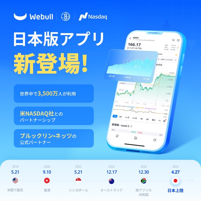 Webull 証券口座開設のメリットについて調べてみました