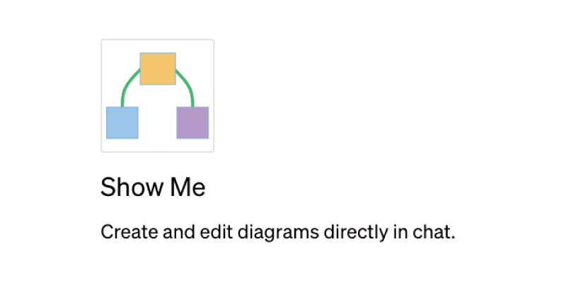 ChatGPT、テキストを図解できる「Show Me」プラグインの使用例
