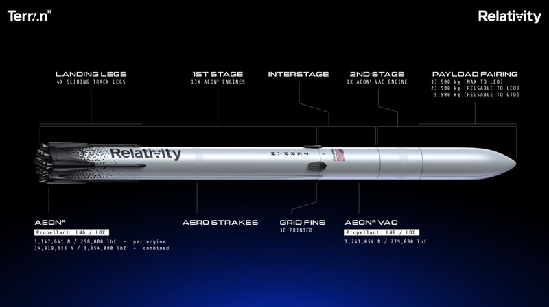 Relativity のロケット Terran R の打ち上げ価格は5500万ドル？