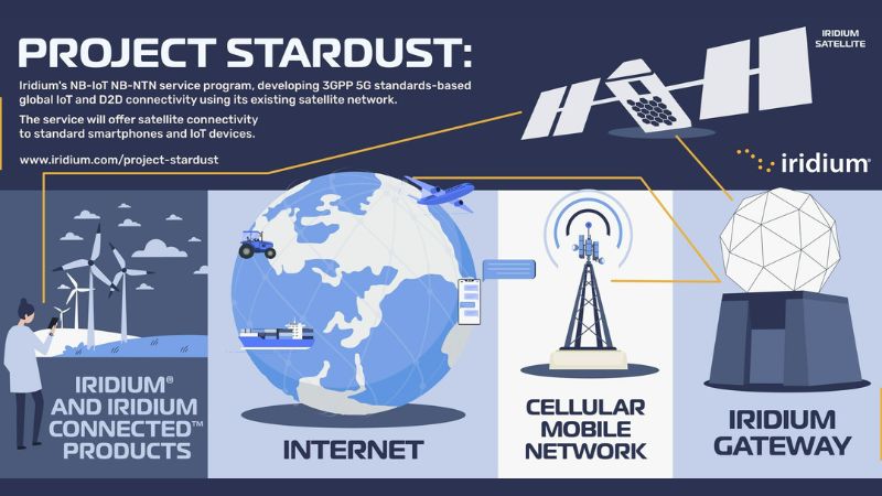 Iridium がプロジェクト・スターダストを発表