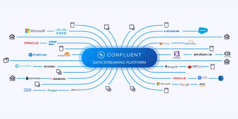 AI (人工知能) は Confluent のようなデータ企業にも大きな恩恵をもたらす