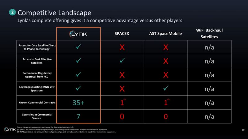 Lynk Global の優位性