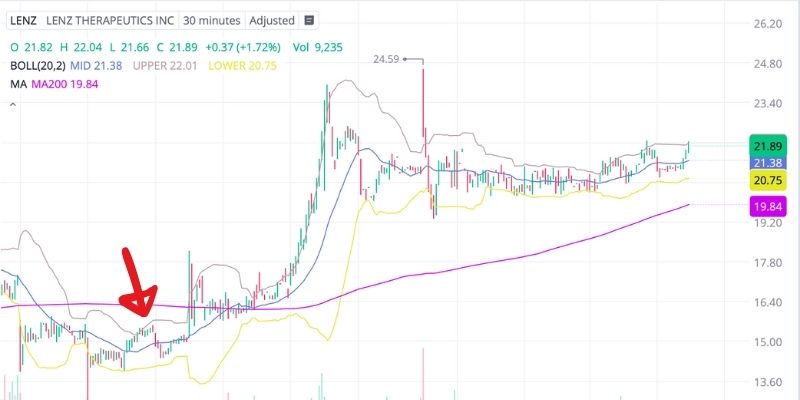 LENZ Therapeutics が Graphite Bio と合併