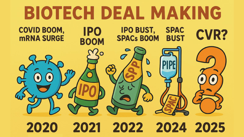 2015年〜2025年、過去10年のバイオテクノロジー業界取引の歴史