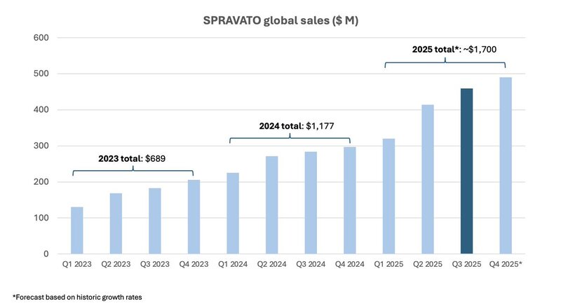 J&J の「SPRAVATO®」が示す TRD (治療抵抗性うつ) 薬の普及余地とは？