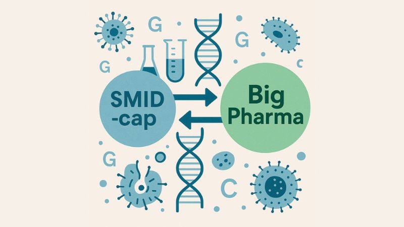 同じ領域を、同じ領域のバイオが買う流れが増えている (SMIDが買い手に回る)